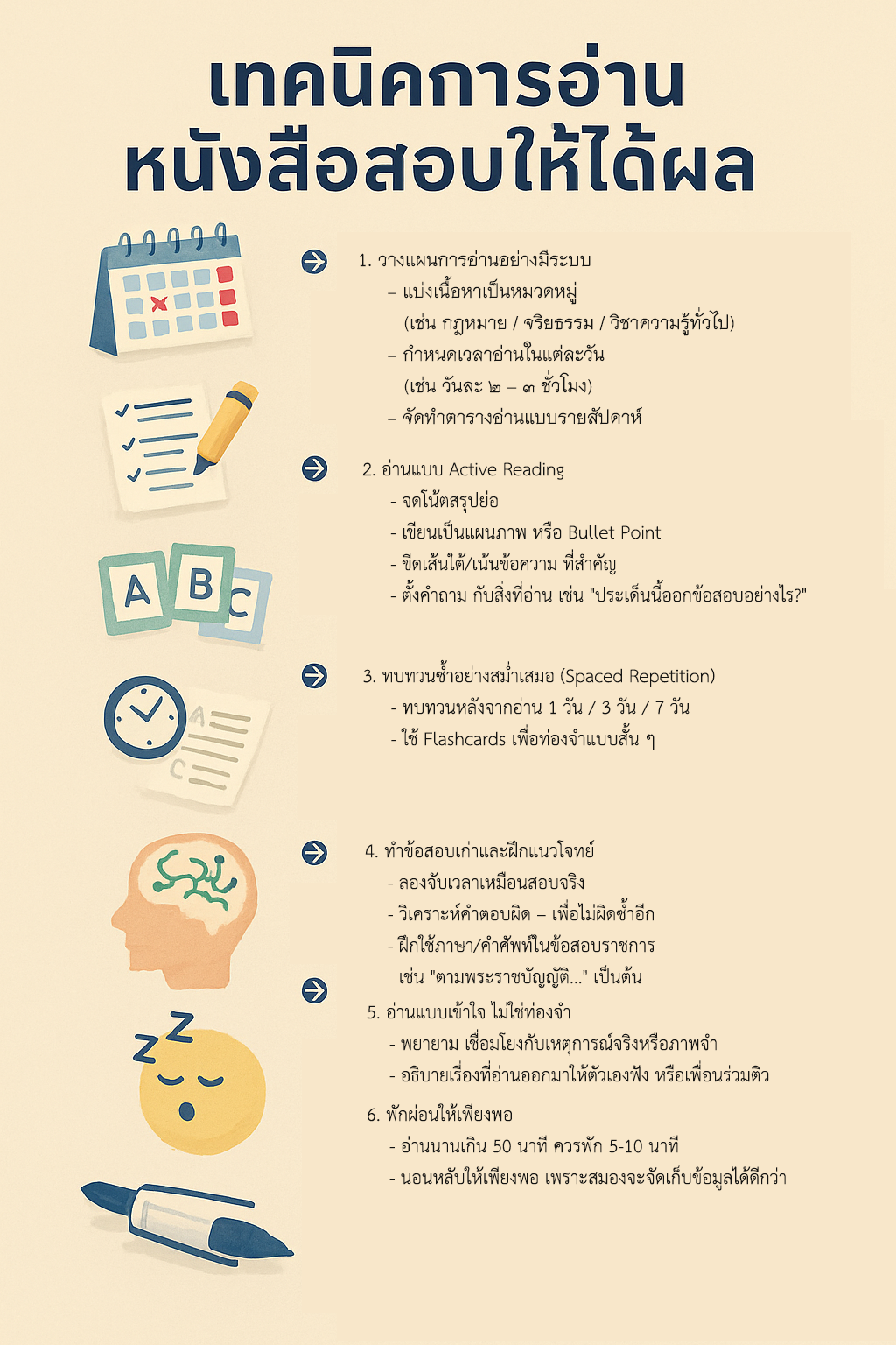 โปรไฟล์โพสต์
